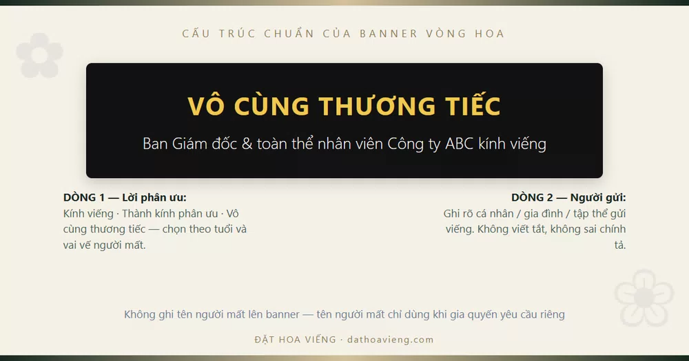 Cấu trúc 2 dòng chuẩn của banner vòng hoa đám tang: lời phân ưu và tên người gửi