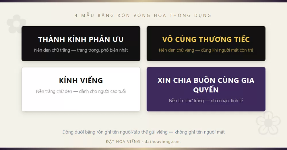 4 mẫu băng rôn vòng hoa viếng đám tang thông dụng: thành kính phân ưu, vô cùng thương tiếc, kính viếng